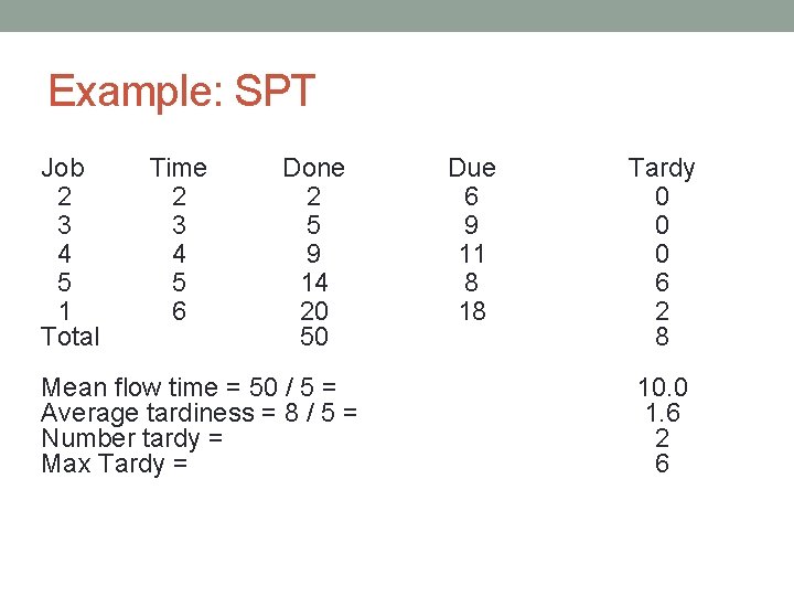 Example: SPT Job 2 3 4 5 1 Total Time 2 3 4 5