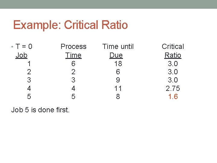 Example: Critical Ratio • T=0 Job 1 2 3 4 5 Process Time 6