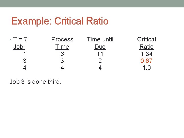 Example: Critical Ratio • T=7 Job 1 3 4 Process Time 6 3 4
