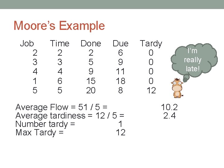 Moore’s Example Job 2 3 4 1 5 Time 2 3 4 6 5