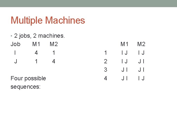 Multiple Machines • 2 jobs, 2 machines. Job I J M 1 4 1