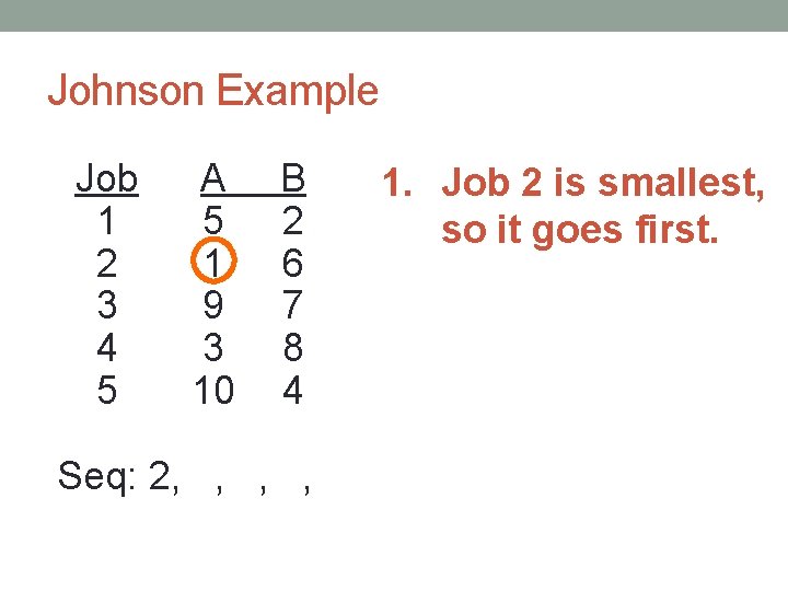 Johnson Example Job 1 2 3 4 5 A 5 1 9 3 10