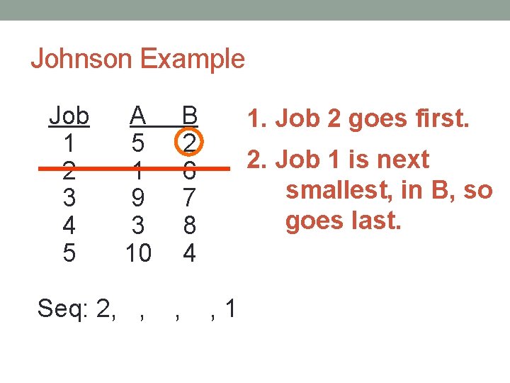 Johnson Example Job 1 2 3 4 5 A 5 1 9 3 10
