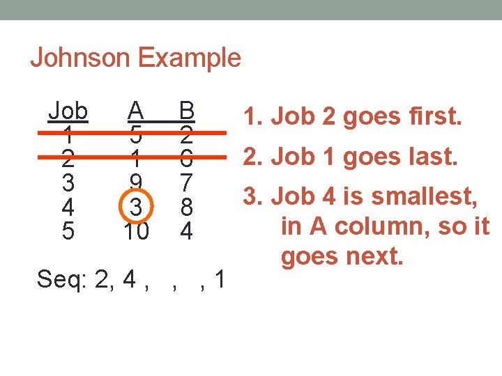 Johnson Example Job 1 2 3 4 5 A 5 1 9 3 10