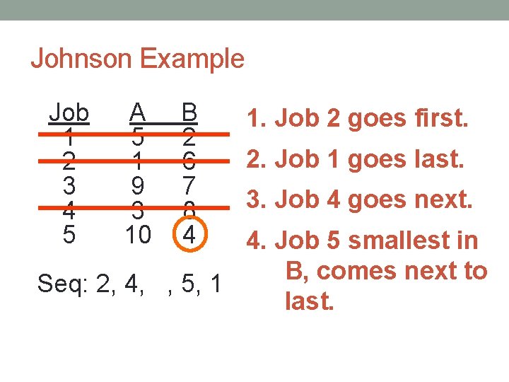 Johnson Example Job 1 2 3 4 5 A 5 1 9 3 10