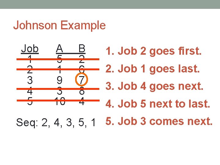 Johnson Example Job 1 2 3 4 5 A 5 1 9 3 10