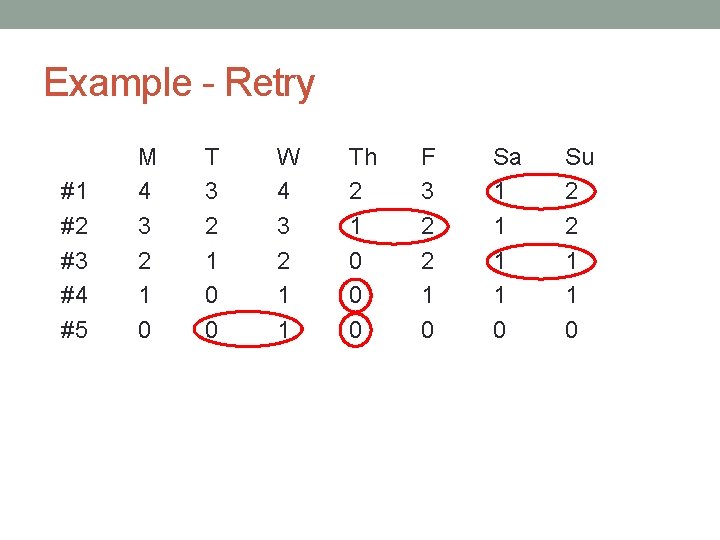 Example - Retry #1 #2 #3 #4 #5 M 4 3 2 1 0