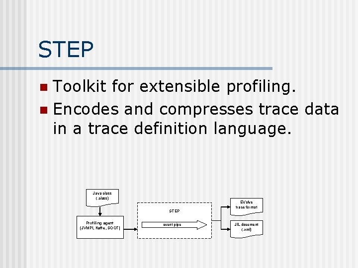 STEP Toolkit for extensible profiling. n Encodes and compresses trace data in a trace