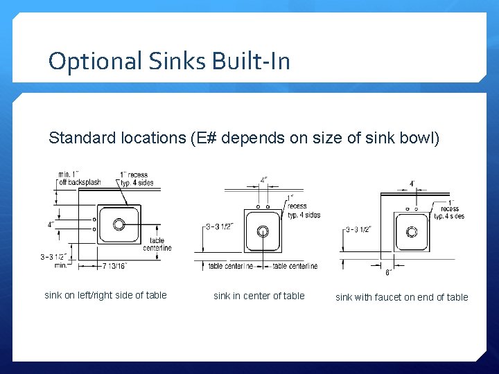 Optional Sinks Built-In Standard locations (E# depends on size of sink bowl) sink on