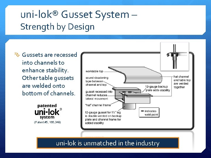 uni-lok® Gusset System – Strength by Design Gussets are recessed into channels to enhance