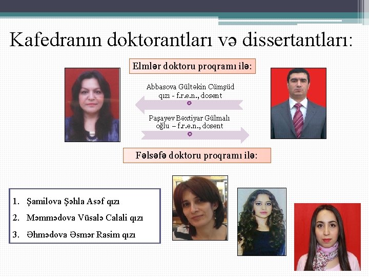 Kafedranın doktorantları və dissertantları: Elmlər doktoru proqramı ilə: Abbasova Gültəkin Cümşüd qızı - f.