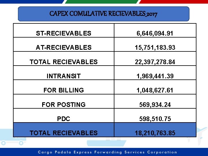 CAPEX COMULATIVE RECIEVABLES_2017 ST-RECIEVABLES 6, 646, 094. 91 AT-RECIEVABLES 15, 751, 183. 93 TOTAL
