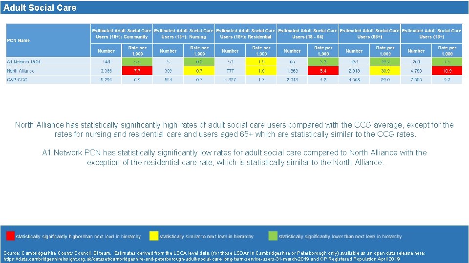 Adult Social Care North Alliance has statistically significantly high rates of adult social care