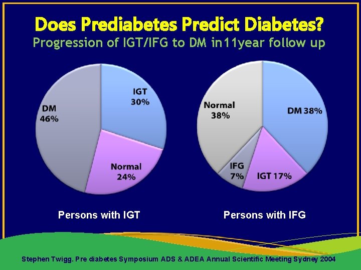 Does Prediabetes Predict Diabetes? Progression of IGT/IFG to DM in 11 year follow up