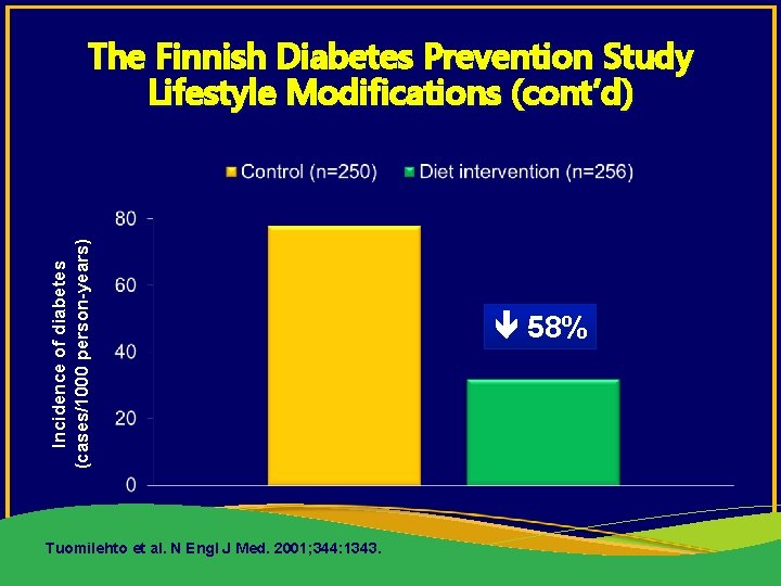 Incidence of diabetes (cases/1000 person-years) The Finnish Diabetes Prevention Study Lifestyle Modifications (cont’d) Tuomilehto