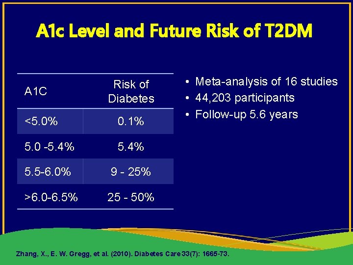 A 1 c Level and Future Risk of T 2 DM A 1 C
