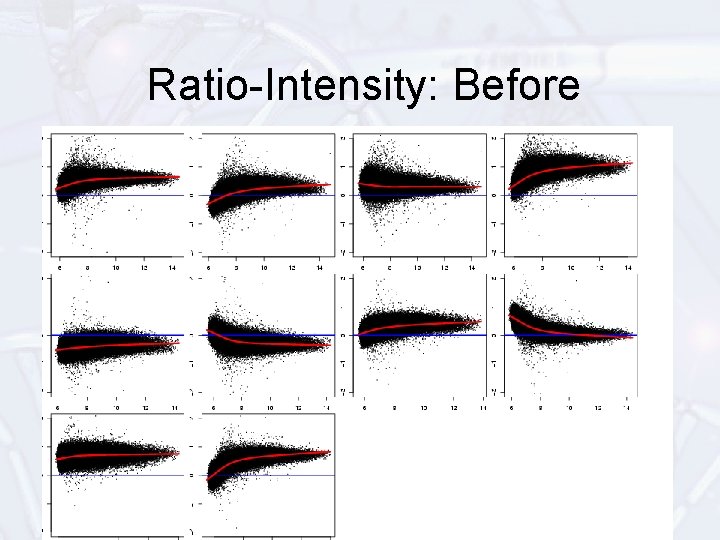 Ratio-Intensity: Before 