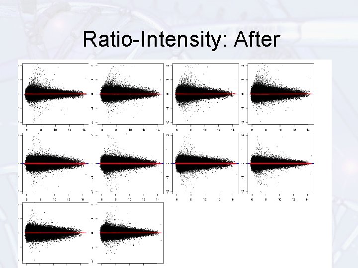 Ratio-Intensity: After 