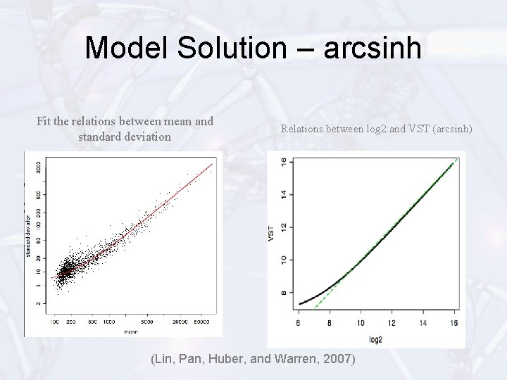 Model Solution – arcsinh Fit the relations between mean and standard deviation Relations between