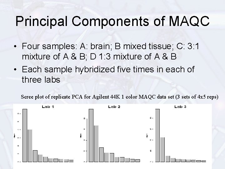 Principal Components of MAQC • Four samples: A: brain; B mixed tissue; C: 3: