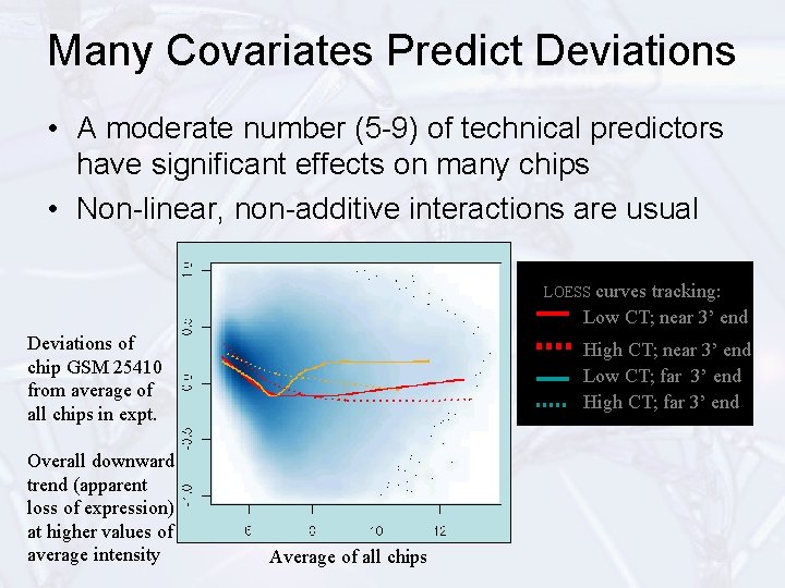 Many Covariates Predict Deviations • A moderate number (5 -9) of technical predictors have