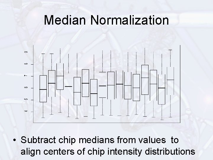 Median Normalization • Subtract chip medians from values to align centers of chip intensity