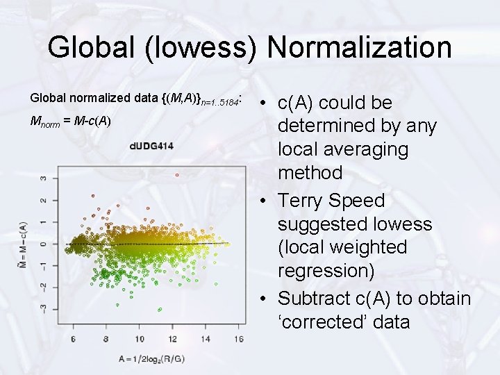 Global (lowess) Normalization Global normalized data {(M, A)}n=1. . 5184: Mnorm = M-c(A) •