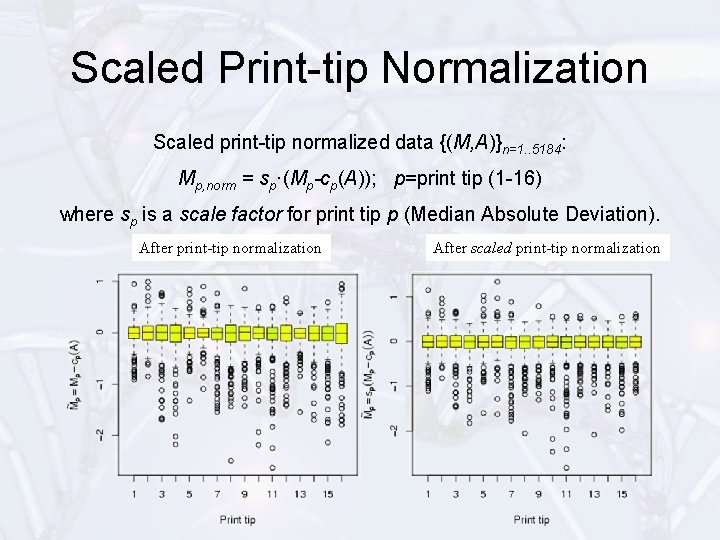 Scaled Print-tip Normalization Scaled print-tip normalized data {(M, A)}n=1. . 5184: Mp, norm =
