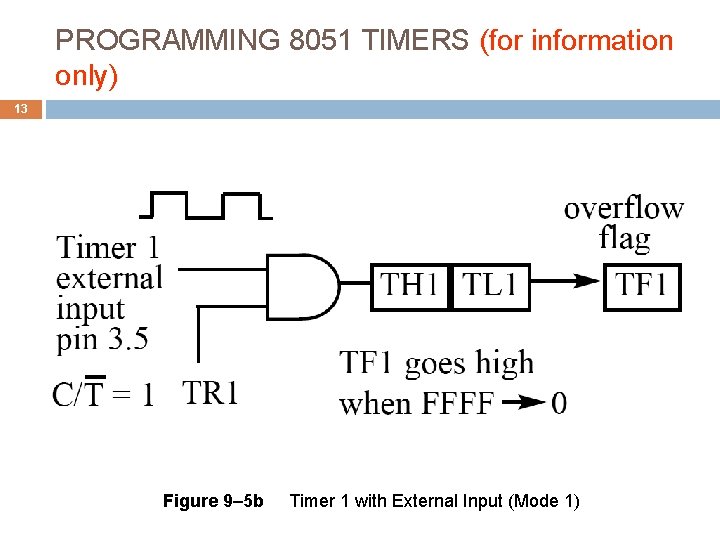 PROGRAMMING 8051 TIMERS (for information only) 13 Figure 9– 5 b Timer 1 with