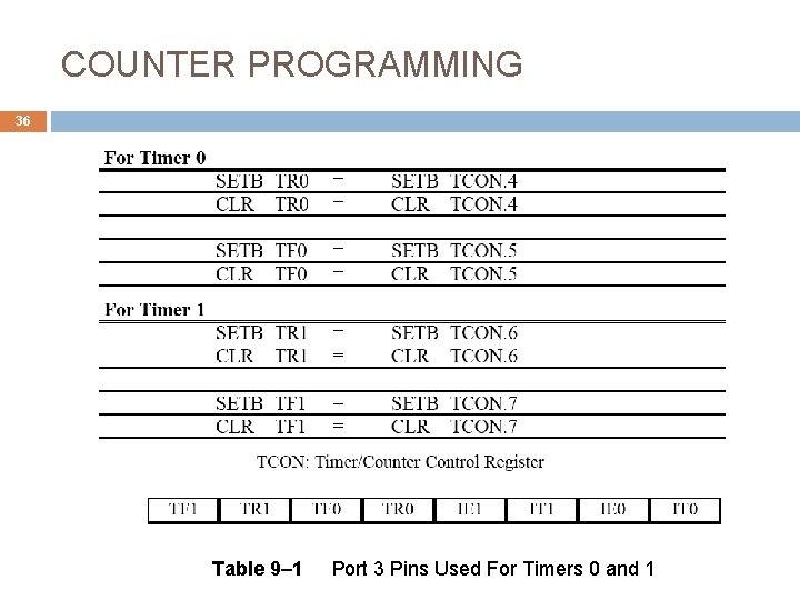COUNTER PROGRAMMING 36 Table 9– 1 Port 3 Pins Used For Timers 0 and