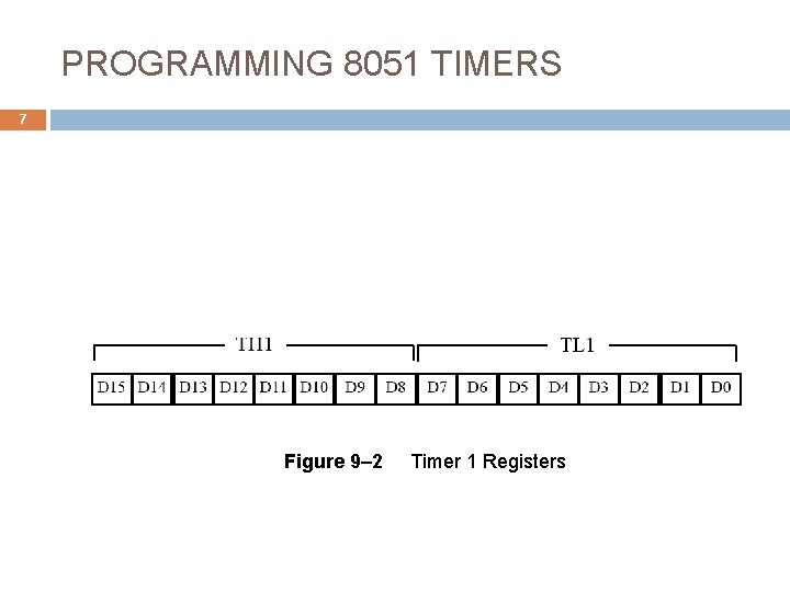 PROGRAMMING 8051 TIMERS 7 Figure 9– 2 Timer 1 Registers 