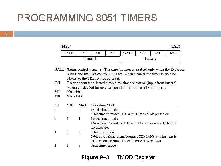 PROGRAMMING 8051 TIMERS 9 Figure 9– 3 TMOD Register 