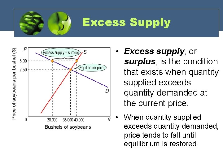 Excess Supply • Excess supply, or surplus, is the condition that exists when quantity