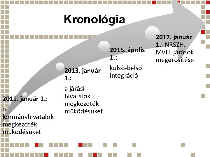 Kronológia 2015. április 1. : 2013. január 1. : 2011. január 1. : a