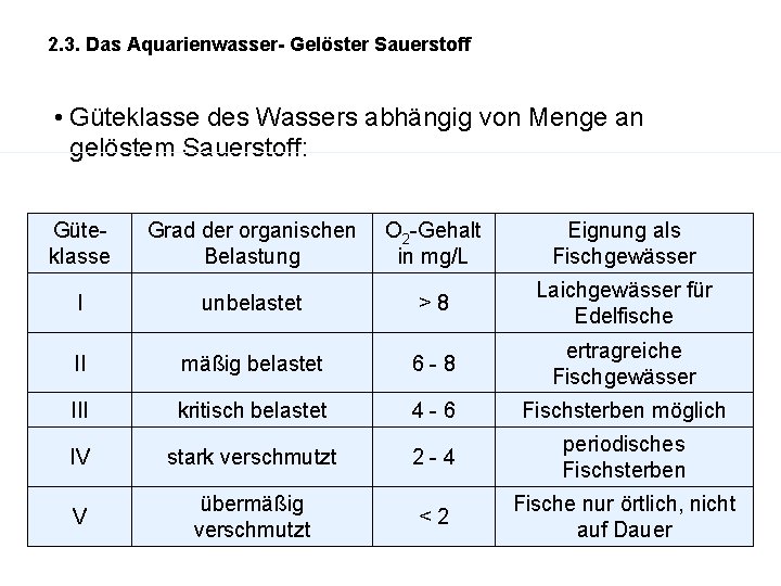 2. 3. Das Aquarienwasser- Gelöster Sauerstoff • Güteklasse des Wassers abhängig von Menge an