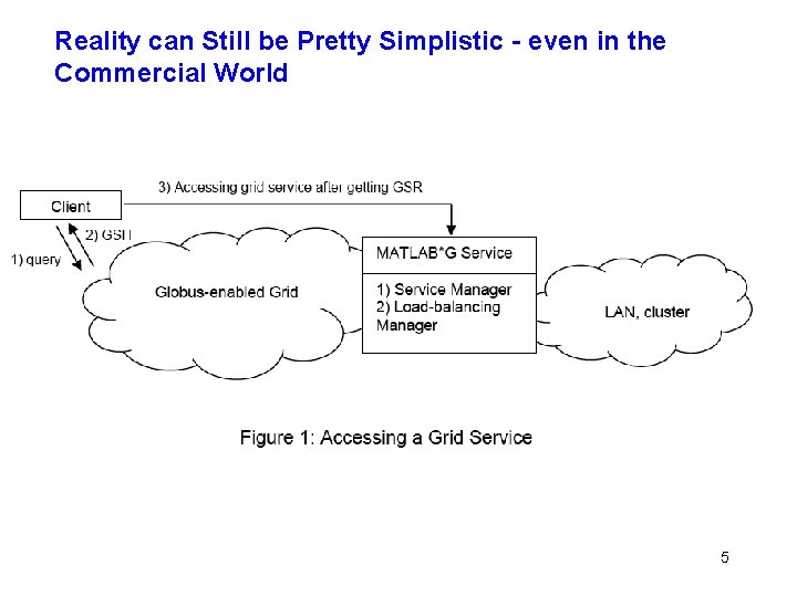 Reality can Still be Pretty Simplistic - even in the Commercial World 5 