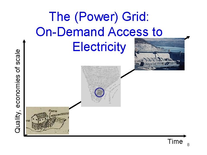 Quality, economies of scale The (Power) Grid: On-Demand Access to Electricity Time 8 