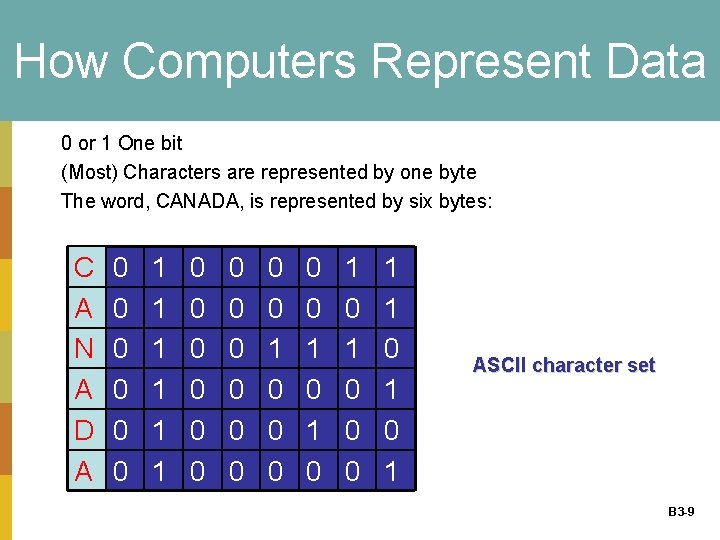 How Computers Represent Data 0 or 1 One bit (Most) Characters are represented by