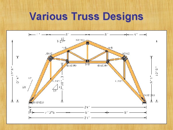 Various Truss Designs 