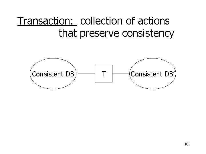Transaction: collection of actions that preserve consistency Consistent DB T Consistent DB’ 10 