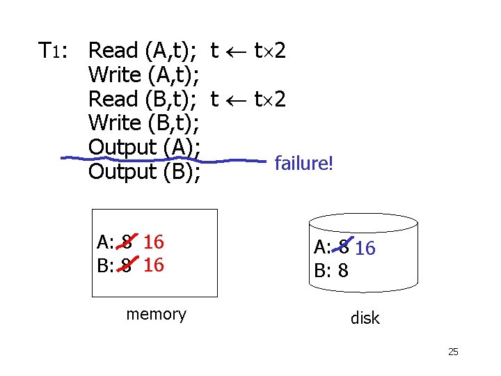 T 1: Read (A, t); t t 2 Write (A, t); Read (B, t);