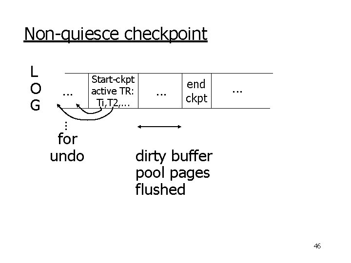 Non-quiesce checkpoint. . . Start-ckpt active TR: Ti, T 2, . . . end