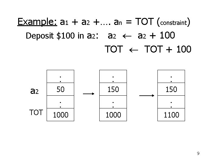 Example: a 1 + a 2 +…. an = TOT (constraint) Deposit $100 in