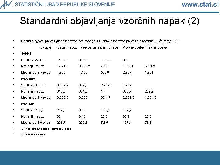 Standardni objavljanja vzorčnih napak (2) • Cestni blagovni prevoz glede na vrsto poslovnega subjekta