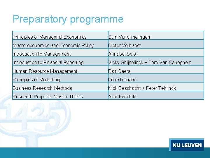 Preparatory programme Principles of Managerial Economics Stijn Vanormelingen Macro-economics and Economic Policy Dieter Verhaest