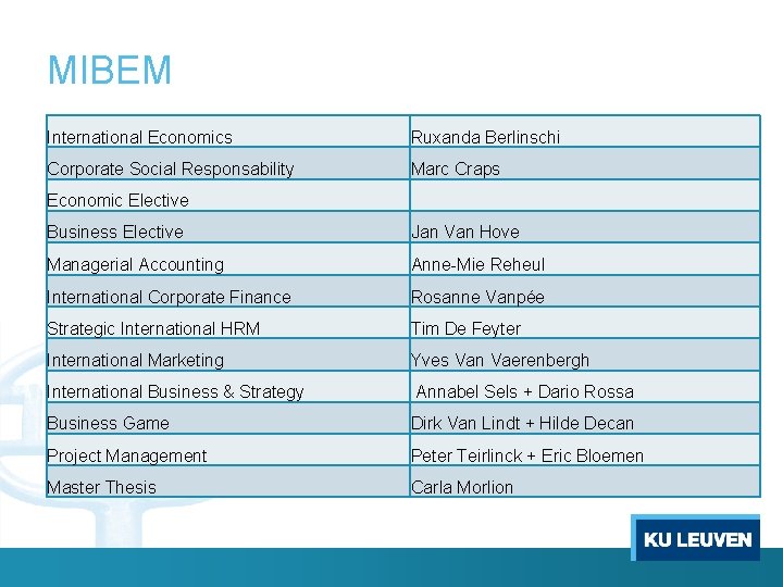 MIBEM International Economics Ruxanda Berlinschi Corporate Social Responsability Marc Craps Economic Elective Business Elective