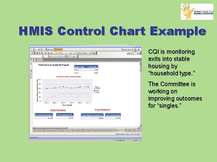 HMIS Control Chart Example CQI is monitoring exits into stable housing by “household type.