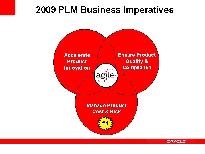 2009 PLM Business Imperatives Ensure Product Quality & Compliance Accelerate Product Innovation Manage Product