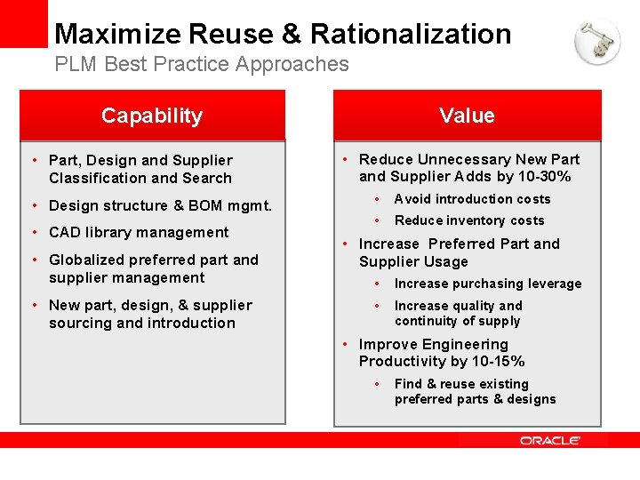 Maximize Reuse & Rationalization PLM Best Practice Approaches Capability • Part, Design and Supplier