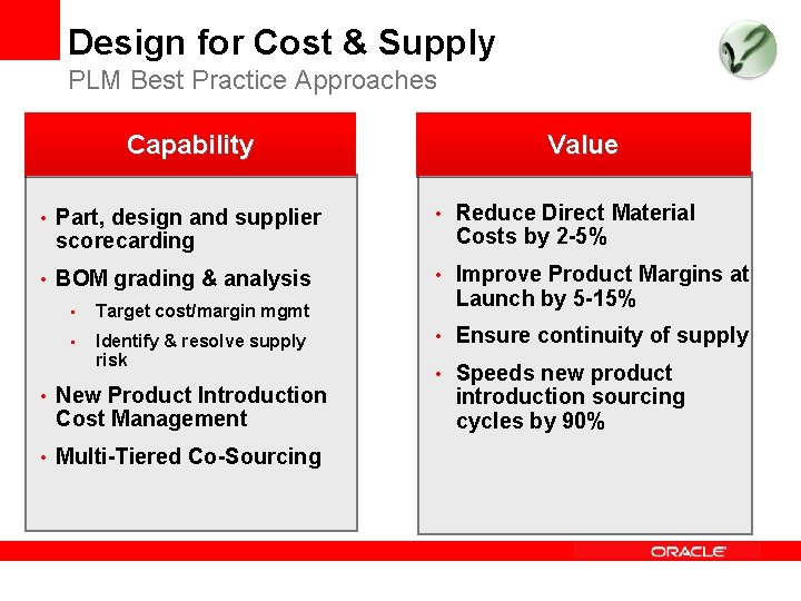 Design for Cost & Supply PLM Best Practice Approaches Capability Value • Part, design